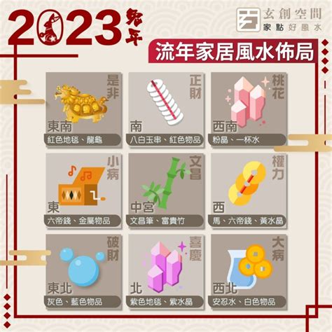 文昌位放毛筆|2023兔年文昌位 │ 一文看清6大文昌擺設、禁忌，包你。